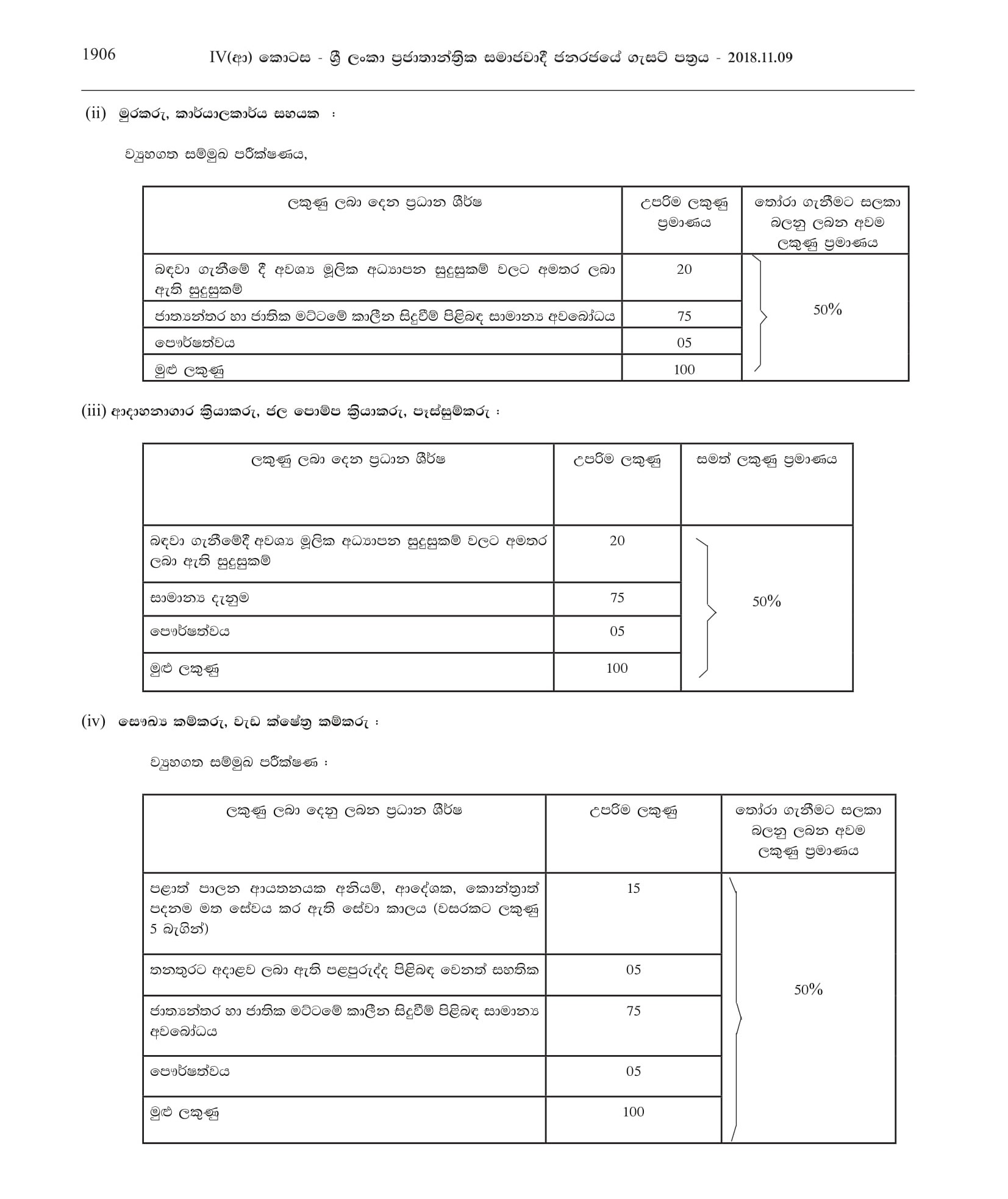 Office Assistant, Driver, Welder, Water Pump Operator, Crematorium Operator, Watcher, Health Labourer, Field Work Labourer - Maharagama Urban Council